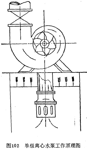 单级离心水泵工作原理图.gif 单级离心水泵工作原理图.gif