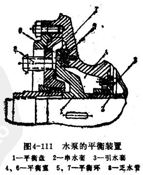水泵的平衡装置.gif 水泵的平衡装置.gif