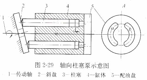 轴向柱塞泵示意图(1).jpg 轴向柱塞泵示意图(1).jpg